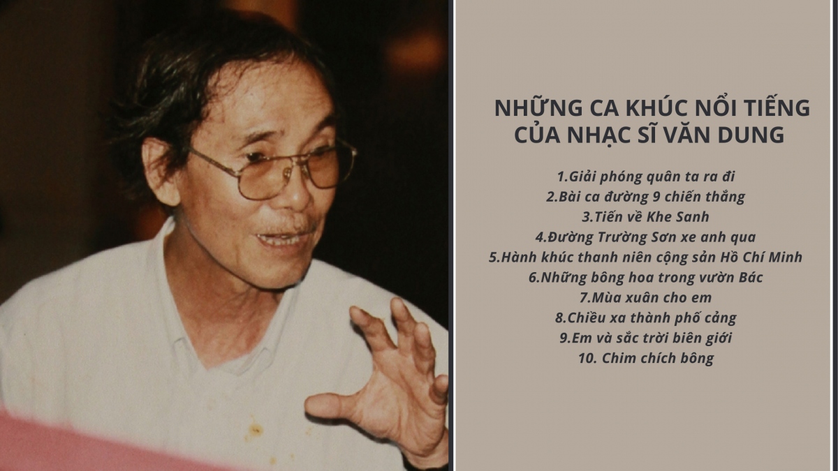 Những ca khúc nổi tiếng của nhạc sĩ Văn Dung